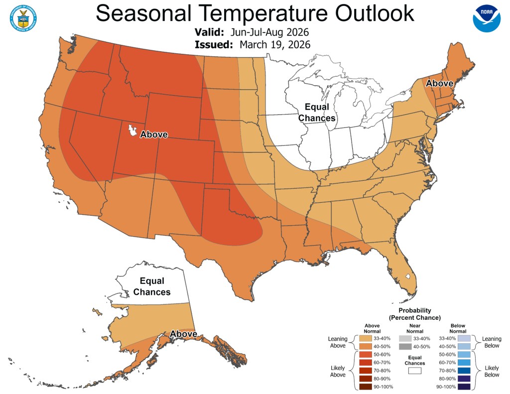 a u.s. map showing the chances of above- and below-average temperatures for the months of june, july and august 2026. much of arizona is orange, suggesting chances of above-average heat