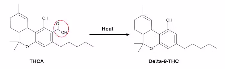 molecule structures for THCA and delta-8 THC