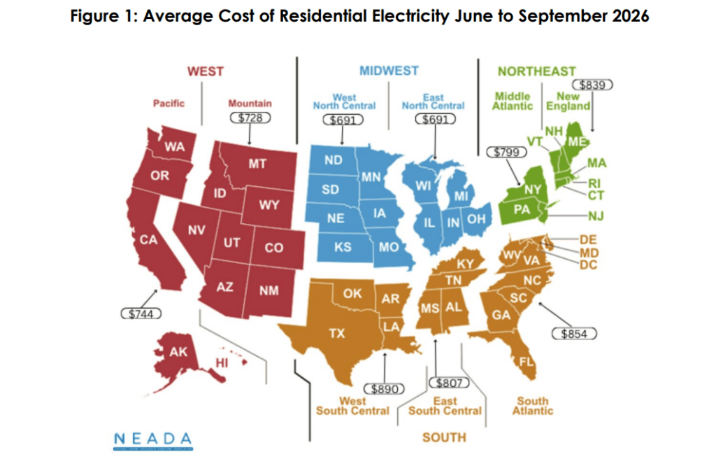 a map of the us showing summer cooling costs by region. the western u.s. has the highest costs